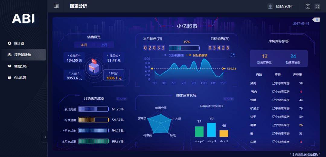 数据中台搭建：助力企业掘金新商机
