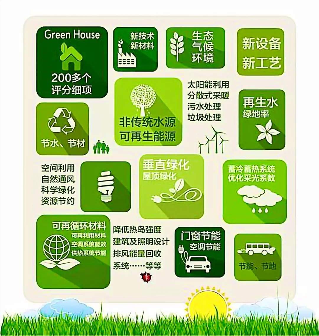 绿建新风：武汉绿色建筑的春天到来了吗？
