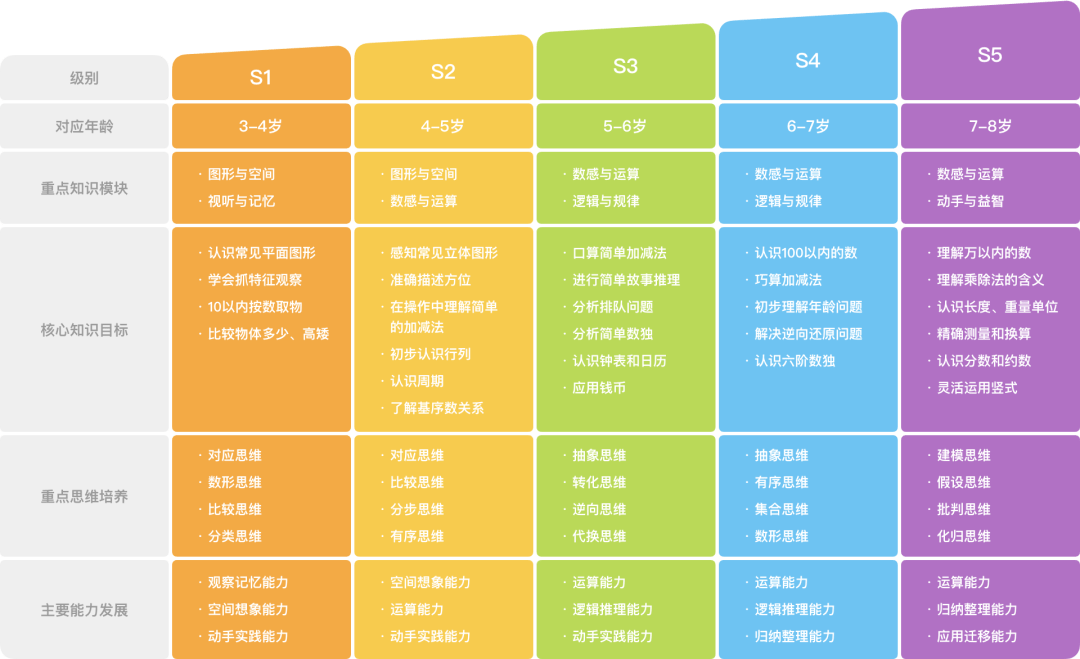 美国ccss标准图表图片