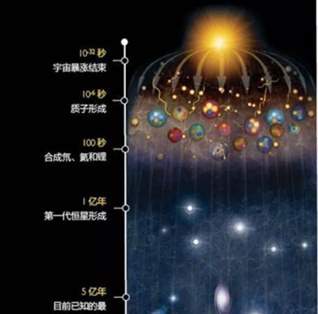 核聚变到铁就停止了那么宇宙中比铁重的元素都是怎么来的