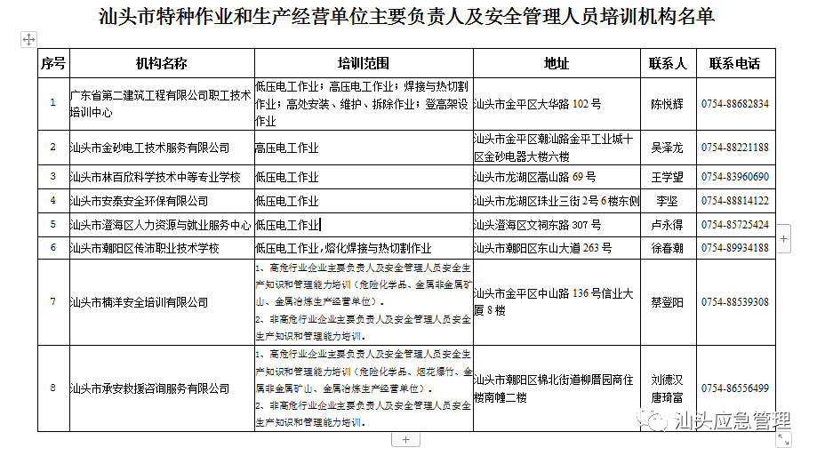 廳安全生產資格考試與證書管理實施細則>的通知》(粵應急規〔2020〕4