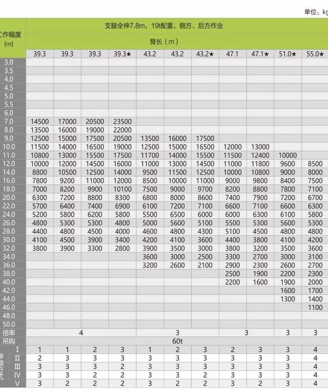 中联新品70吨吊车,ztc700h拿回来发现钩子只有60吨