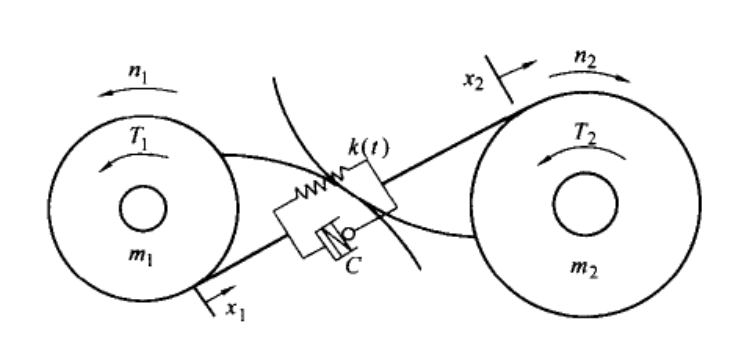 干货来了!齿轮振动的机理分析
