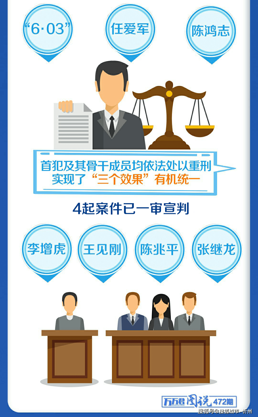 最新数据山西扫黑除恶工作成果展速来围观