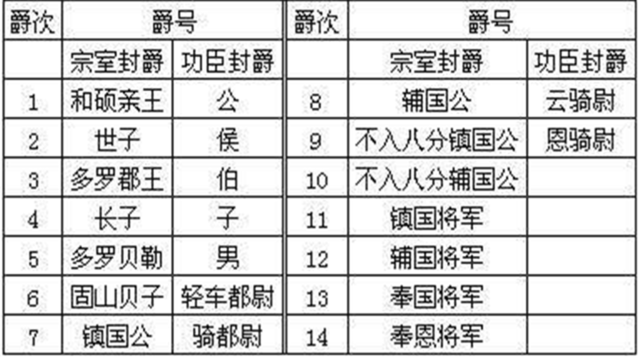 历史领域优质创作者 订阅 点击查看更多订阅内容> 在中国古代社会