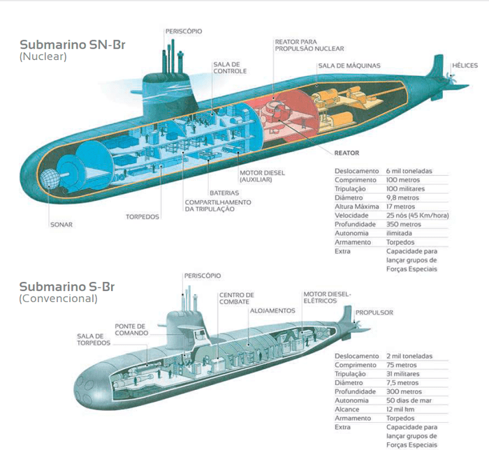 原创巴西海军批准攻击核潜艇基本设计,精心打造法国血统的桑巴水下