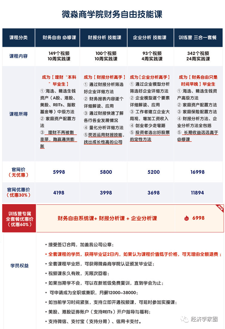 微淼商學院被質疑:進階課質量差退費難,還要學員刪投訴