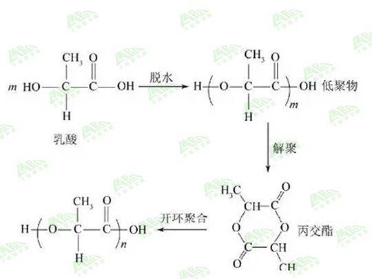 三分钟读懂聚乳酸pla