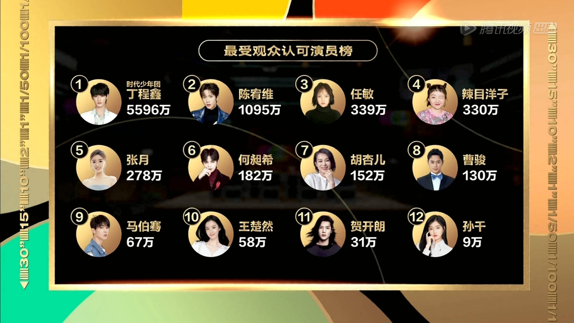 《演员请就位2》收官争议多,胡杏儿夺冠,热度不及肖战一首歌!