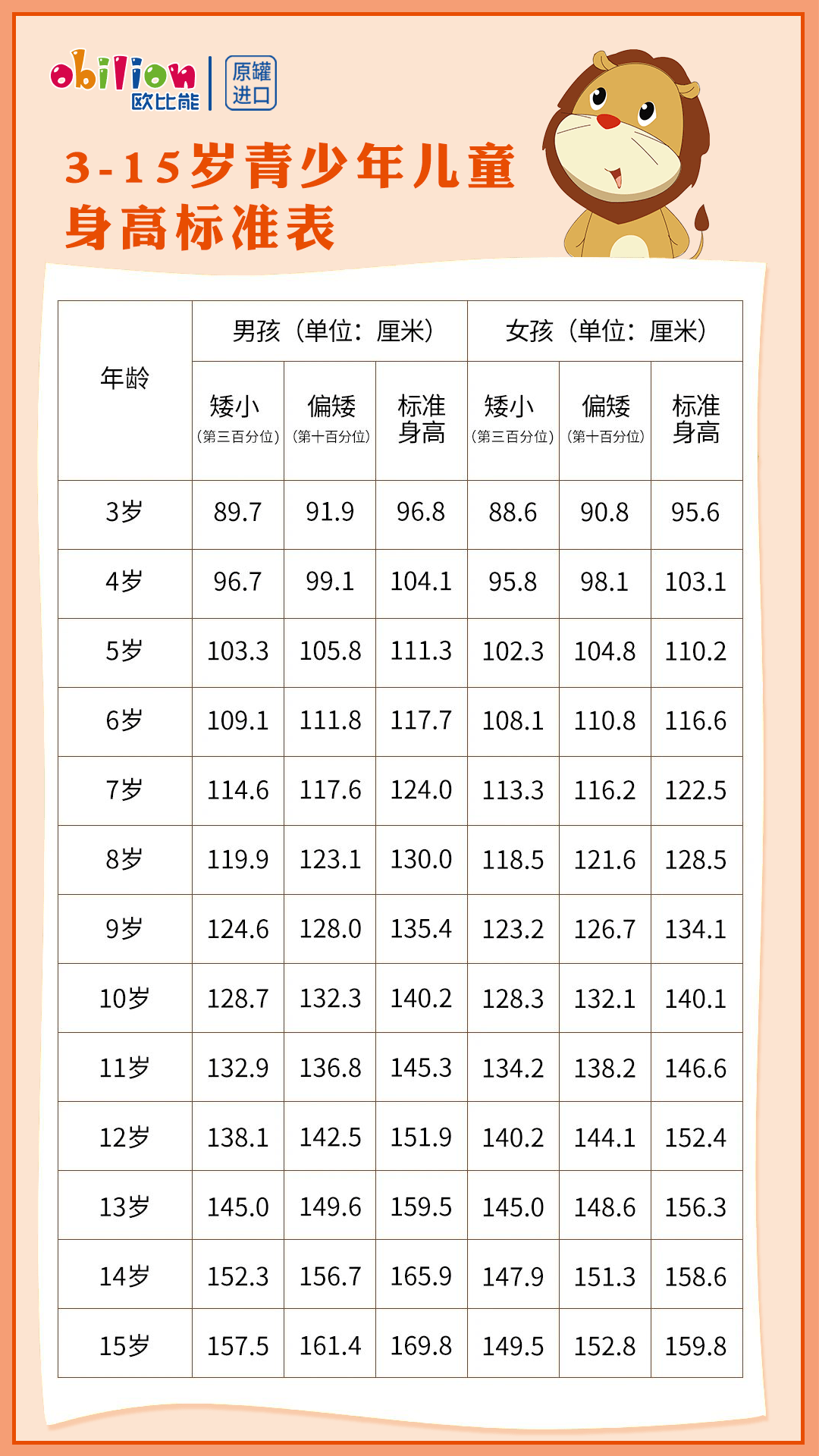 各年齡段身高標準,您的孩子多高了?