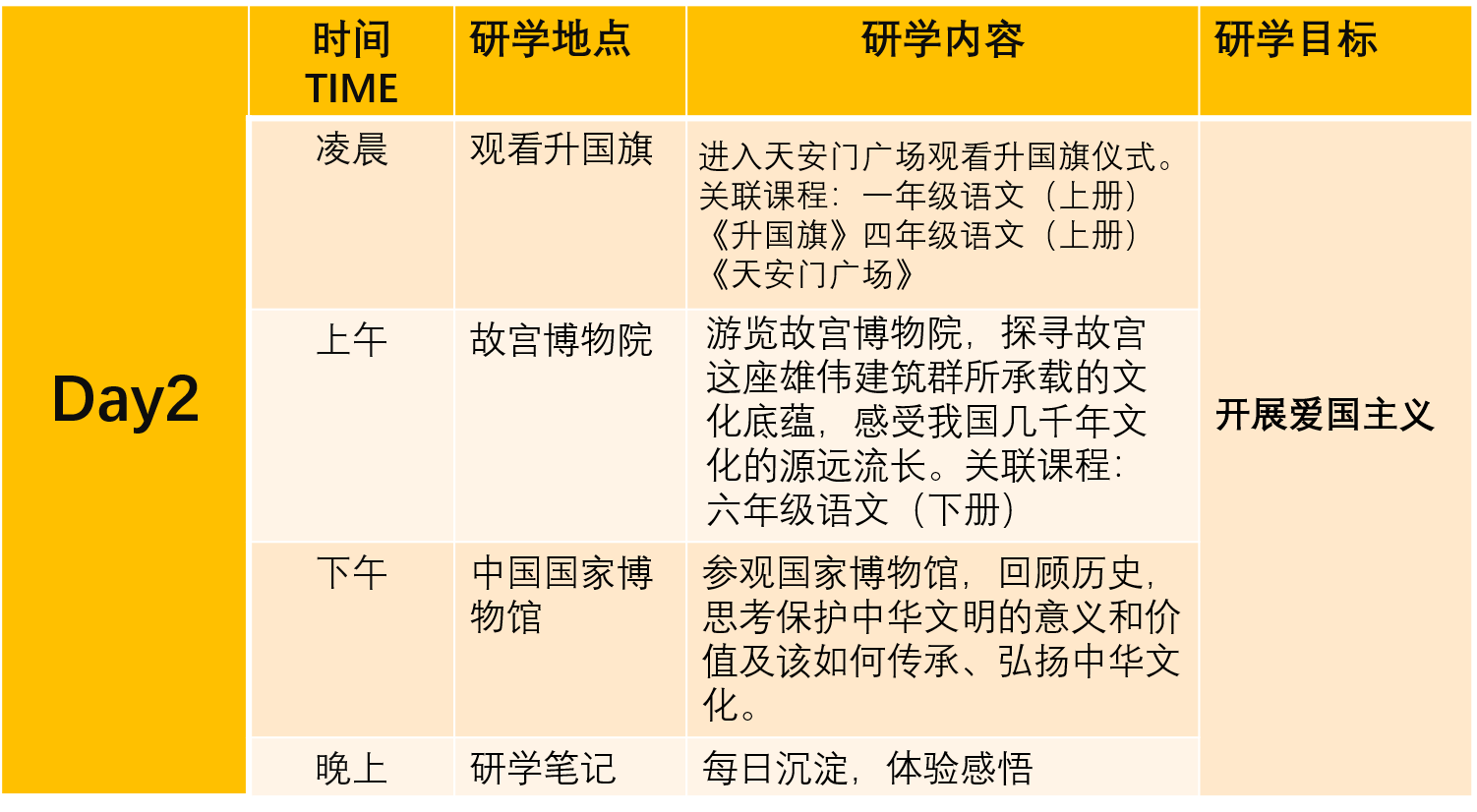在故宫,上一堂思辨式研学课程|北京研学营
