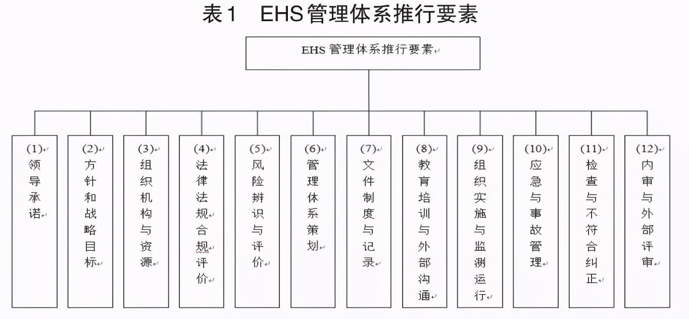 EHS体系与安全标准化如何整合？-搜狐大视野-搜狐新闻