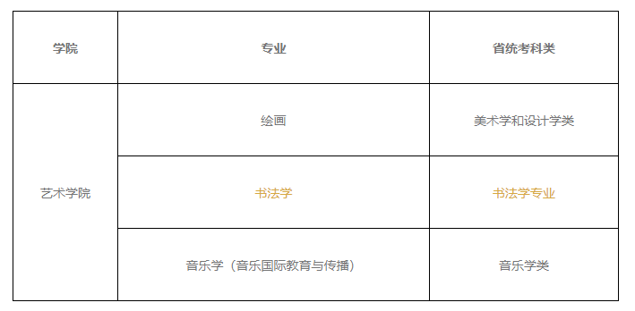 书法校考北京语言大学2021年艺术类招生专业省统考科类公告