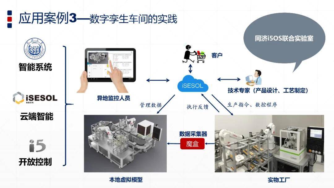 ppt智能製造與數字孿生技術