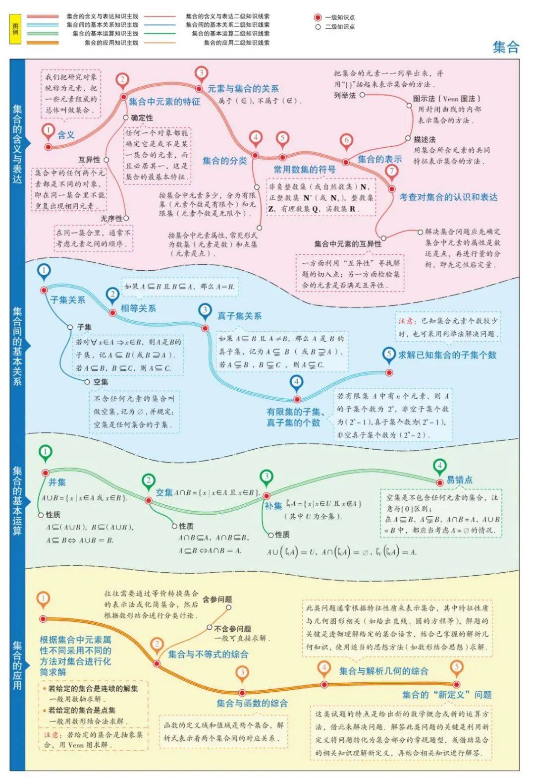 這份數學思維導圖,美術老師直呼內行_苯環