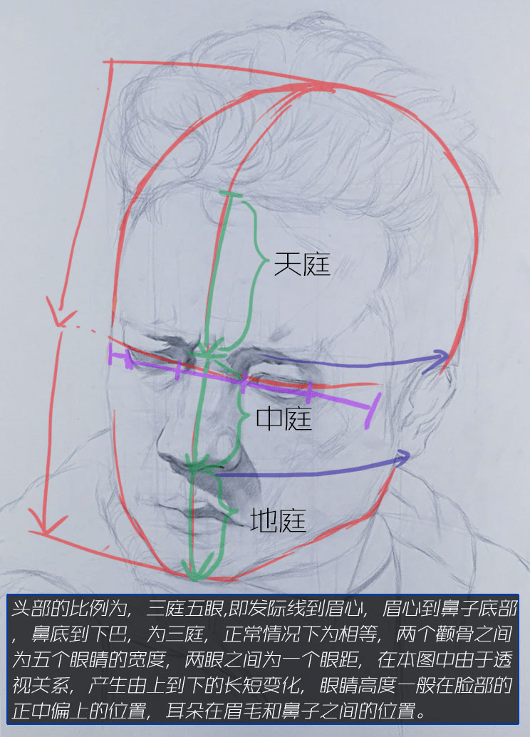 独家奉送!你不得不知道的写实肖像绘画技巧