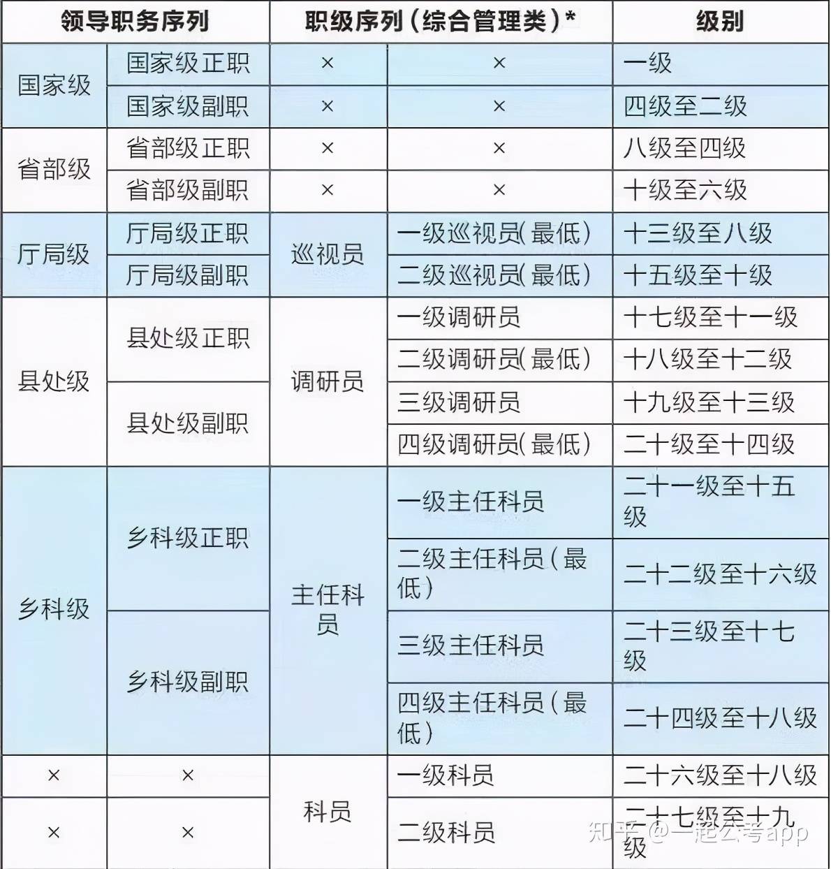 正科级领导在社会上算什么阶层