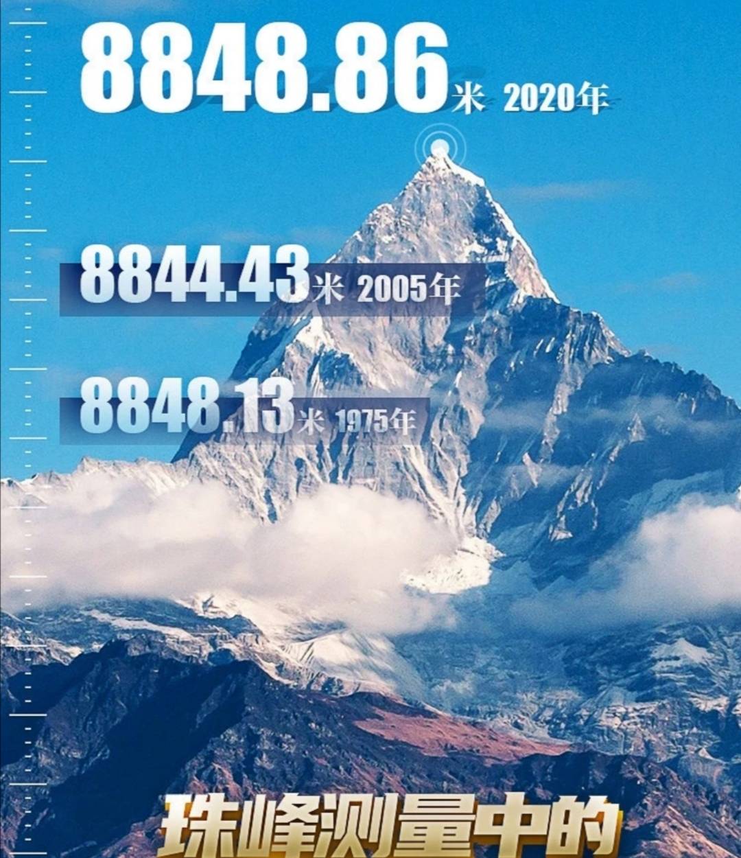 高中课程指导54:珠峰8848.86米! 最新公布!