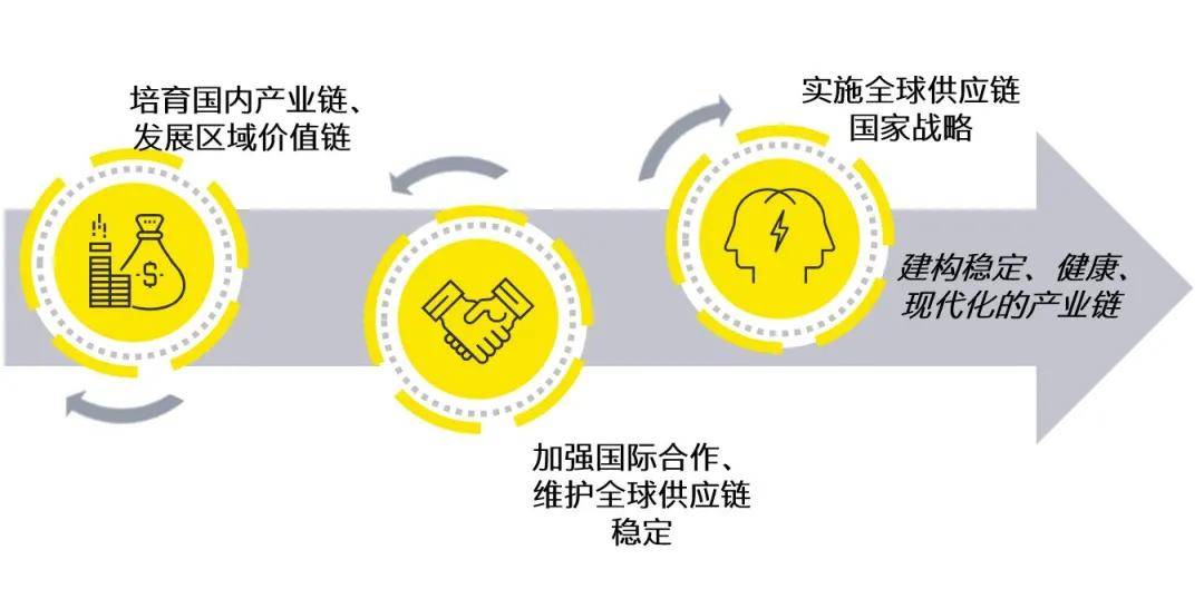 【對標一流 | 管理提升】後疫情時代的全球供應鏈轉型——邁向韌性