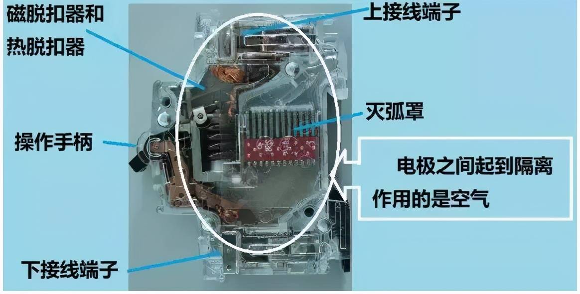 空开内部结构图及原理图片