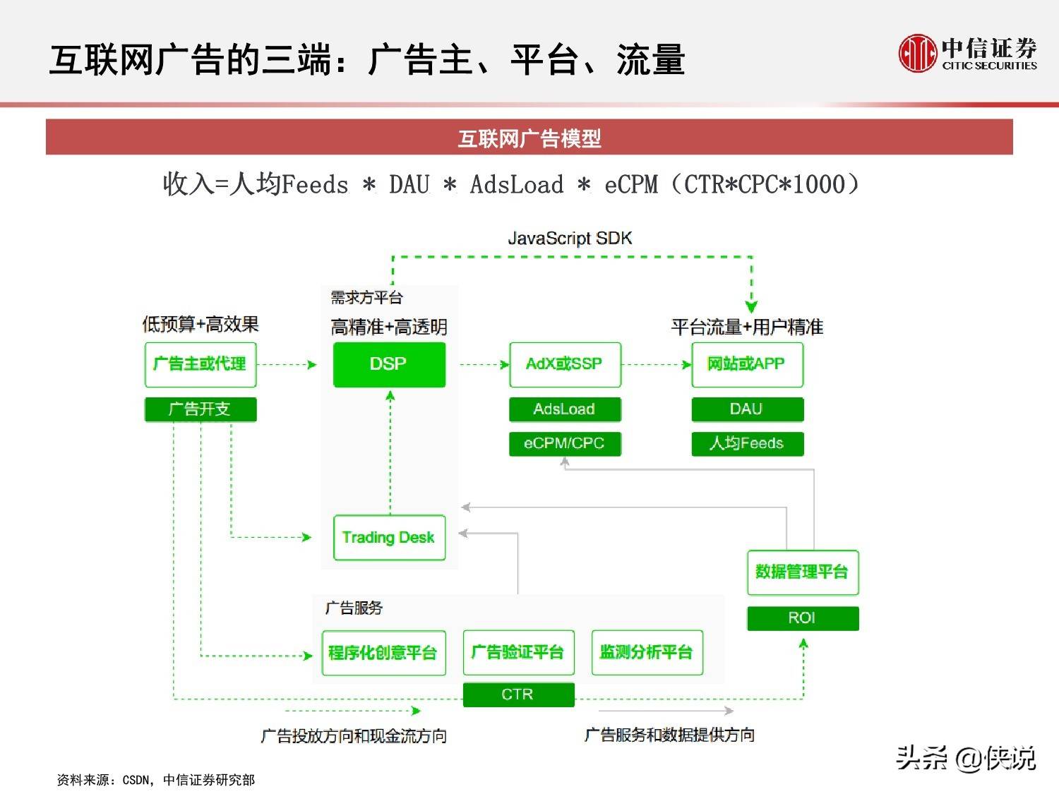 互联网广告的演变历程与趋势研究报告