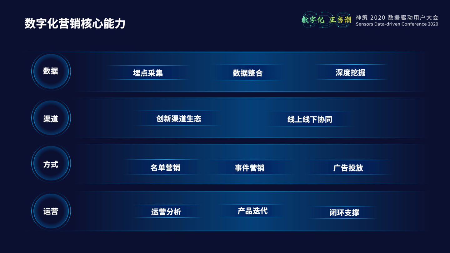 中原銀行數字化營銷體系建設實踐