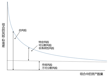 股票)的相关性系数不是很高,对于高净值人士/机构投资者而言,加入比特