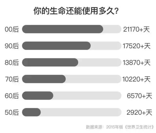 生命电量图感悟图片