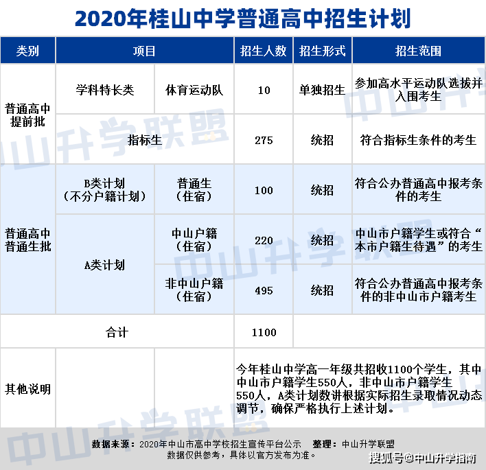 中山市桂山中学丨260余年办学底蕴,高分优投率连创佳绩,被誉为"最美