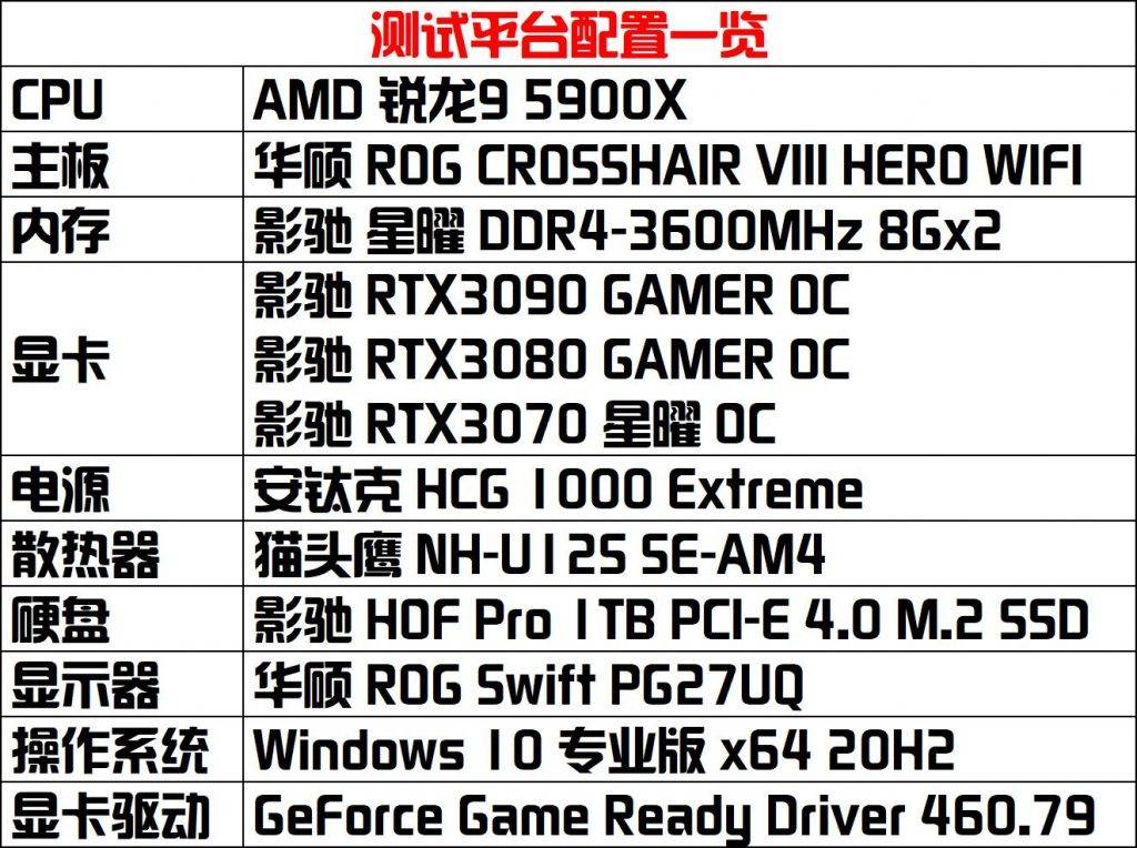 赛博朋克2077配置图图片