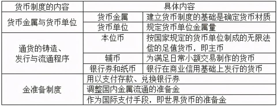胡庆康现代货币银行学教程第6版考研笔记和课后题答案
