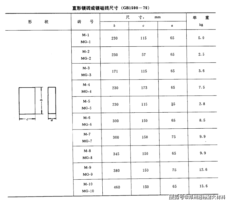 直行耐火砖尺寸标准