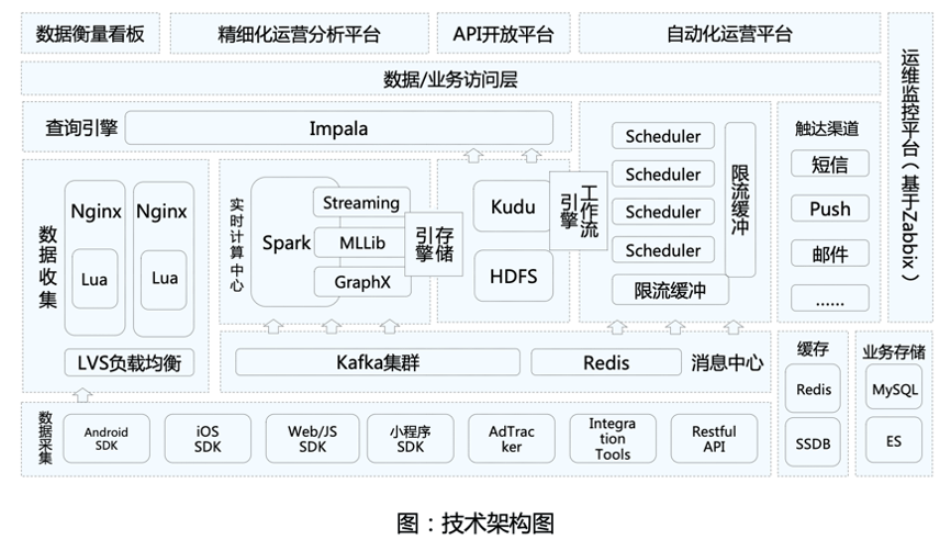 重磅諸葛io發佈地產企業數字化觸點平臺白皮書