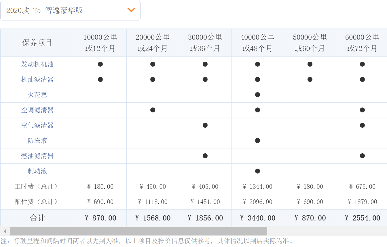 沃尔沃的保养维修到底贵不贵和奥迪宝马对比了才知道真良心