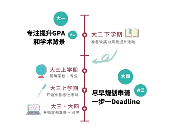 英国留学早起的鸟儿有虫吃大一大二大三学生该如何做出国留学规划