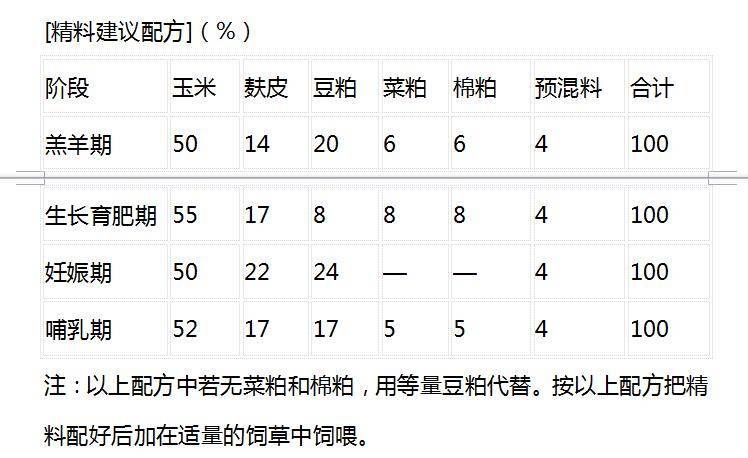 羊秸秆颗粒饲料配方图片