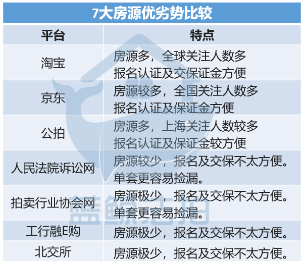 法拍房可以贷款吗不同的法拍房源平台有什么区别哪个平台可以捡漏