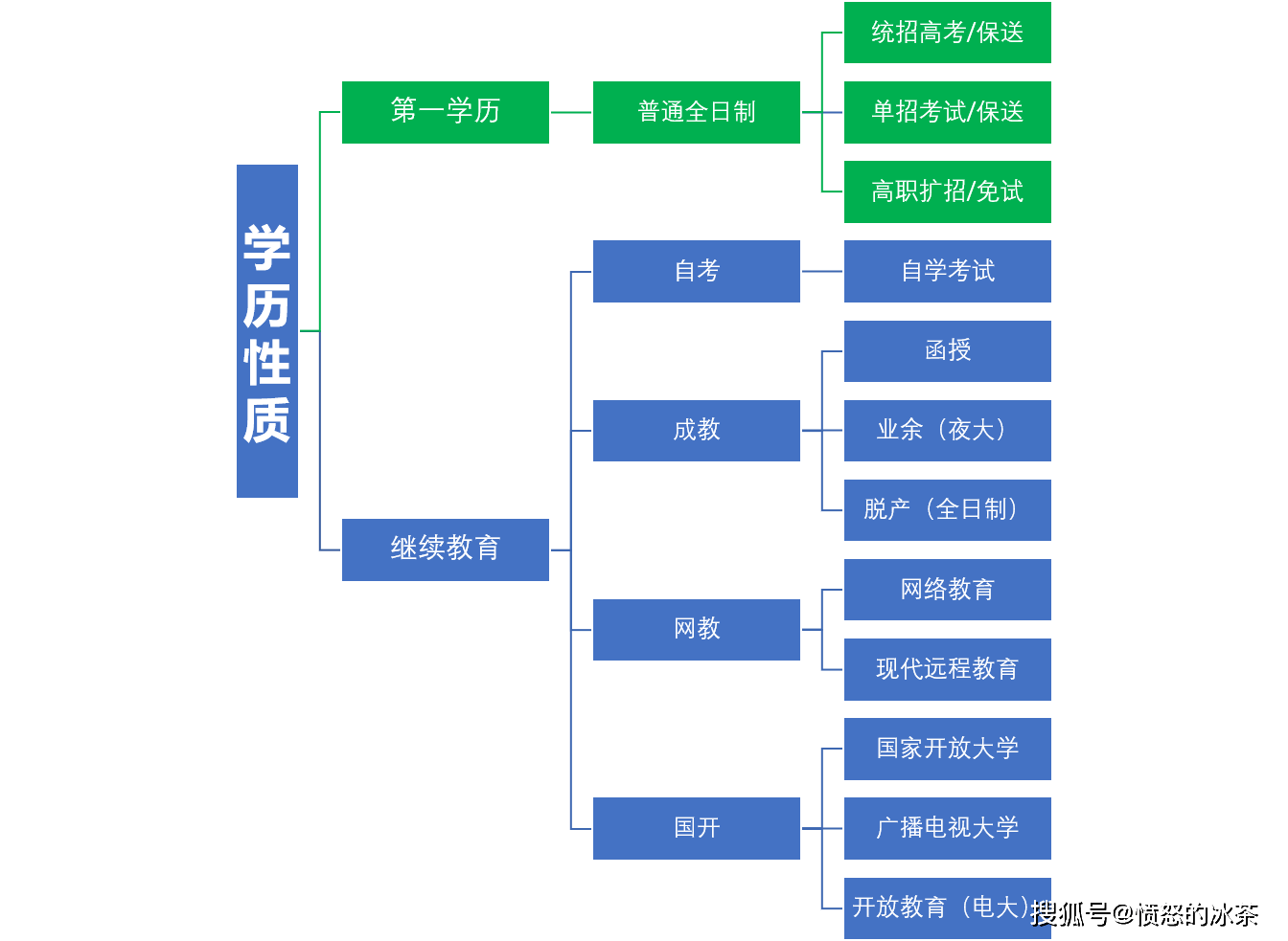 高职扩招的形式是陷阱吗参加扩招靠谱吗