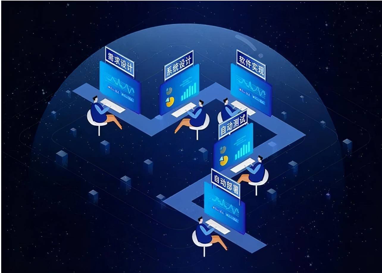 如何提升软件开发速度?把握这两点对你至关重要!