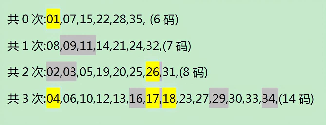 原創中前區雙膽10碼大底有3紅大樂透128期大數據定膽圍紅