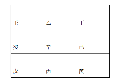 奇门起局-定天盘奇仪九星与八神
