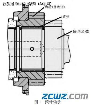 滚针轴承固定方式图解图片