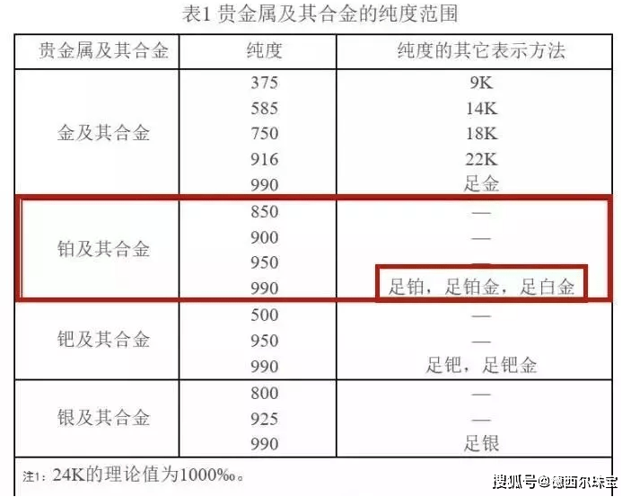 贵金属首饰命名规定(各种贵金属的名称和代号)