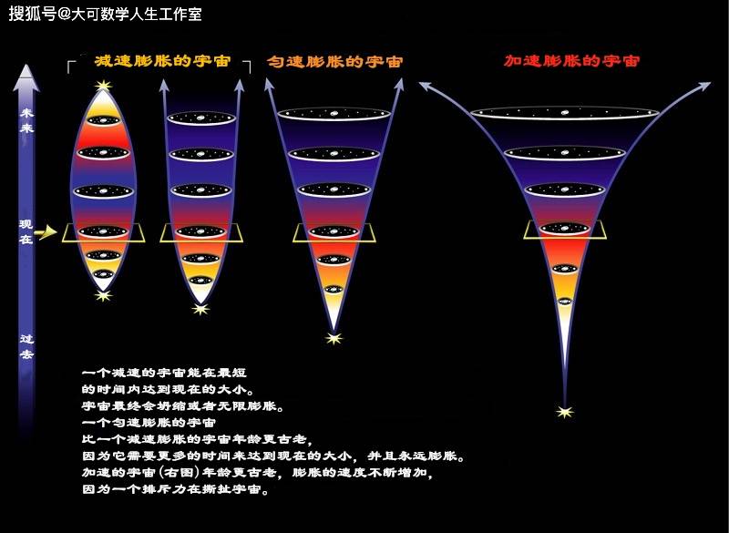 真空比宇宙中的一切都有更多的能量 宇宙你到底怎么了 模型 真空比宇宙中的一切都有更多的能量 宇宙你到底怎么了 模型