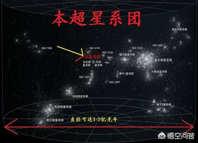 宇宙星系名稱大全-冷門好聽的星系名字