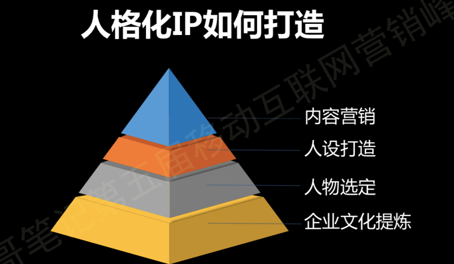 vs 傳統營銷:以優質內容為載體,向目標用戶植入一種產品/觀念