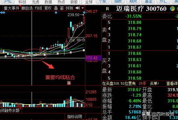 炒股是什麼意思炒股票新手入門步驟