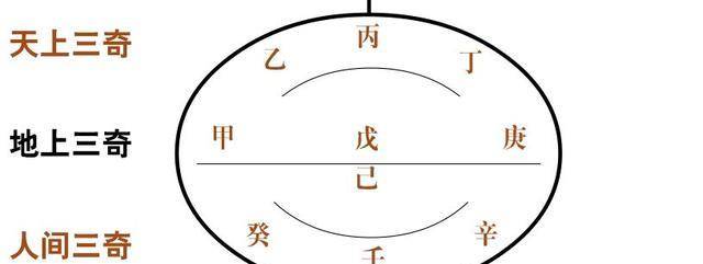 女人三奇命到底好不好呢?