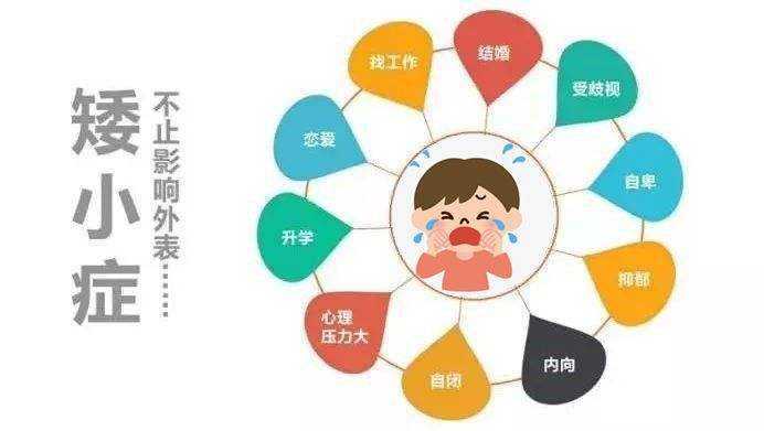 交往不良及社会退缩学龄期患儿,由于矮小,怕遭同学讥笑而耻于与人交往