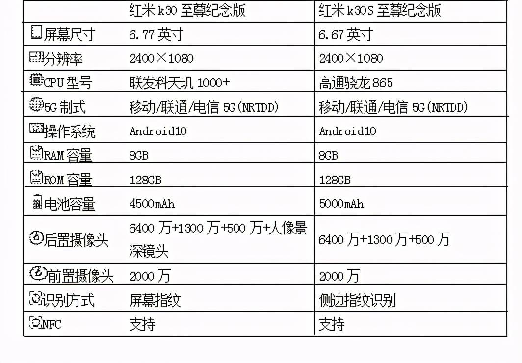 红米k30s图片参数图片